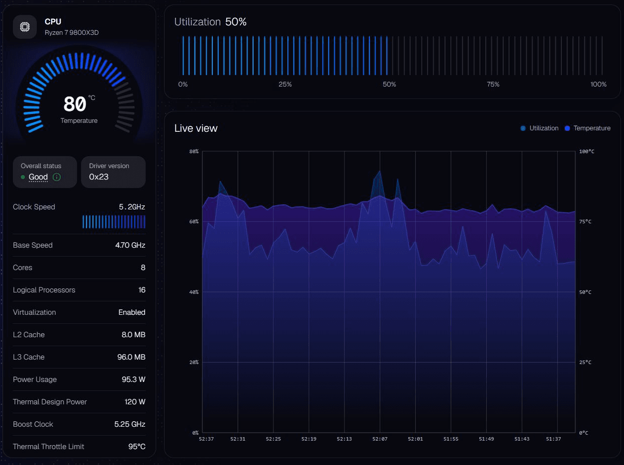 IQON native CPU page showing Ryzen 7 9800X3D temperature, utilization, clock speed, and live monitoring graph.