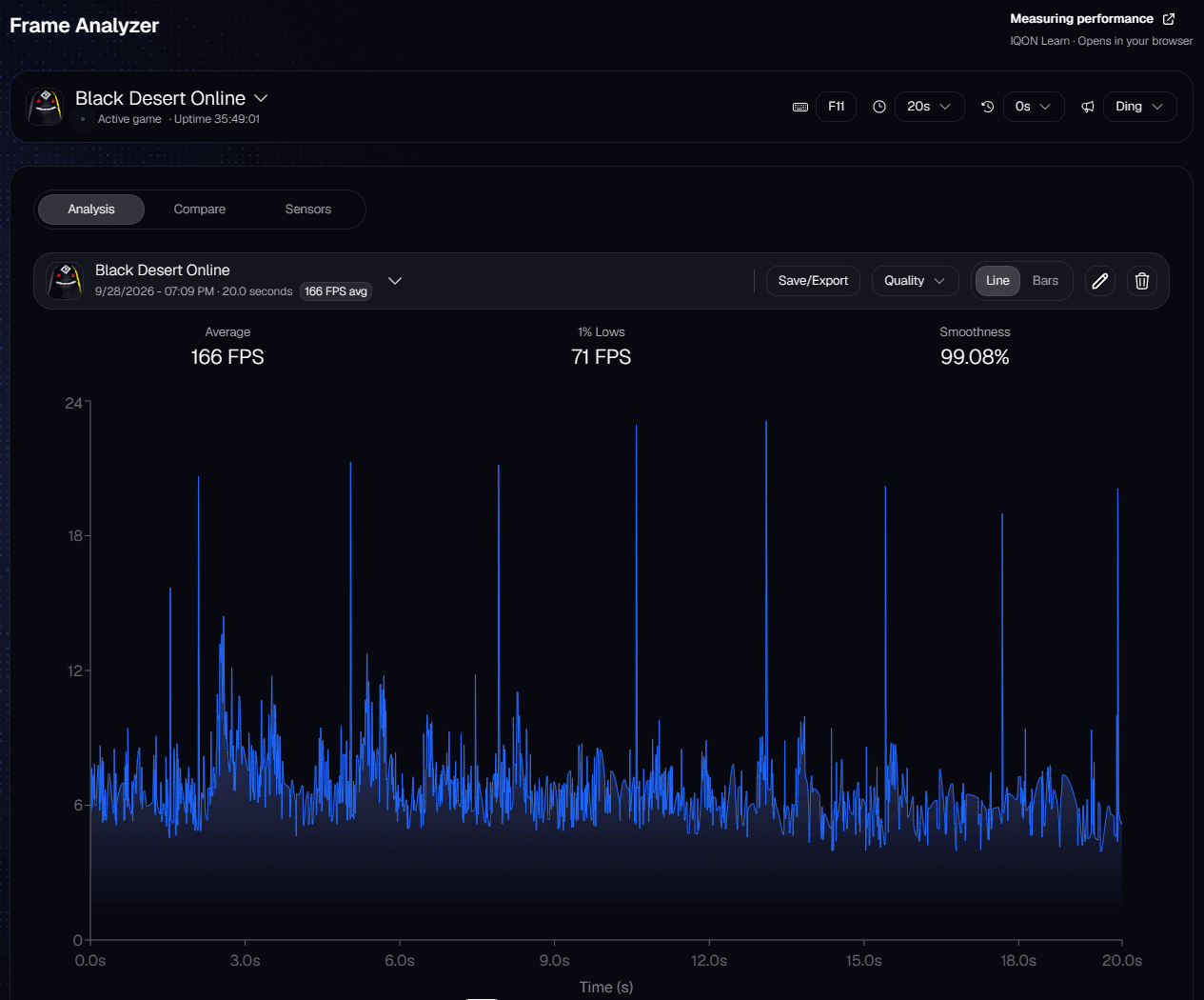 IQON Frame Analyzer Analysis tab showing a 20-second Black Desert Online recording with average FPS, 1% lows, smoothness, and a frame time chart.