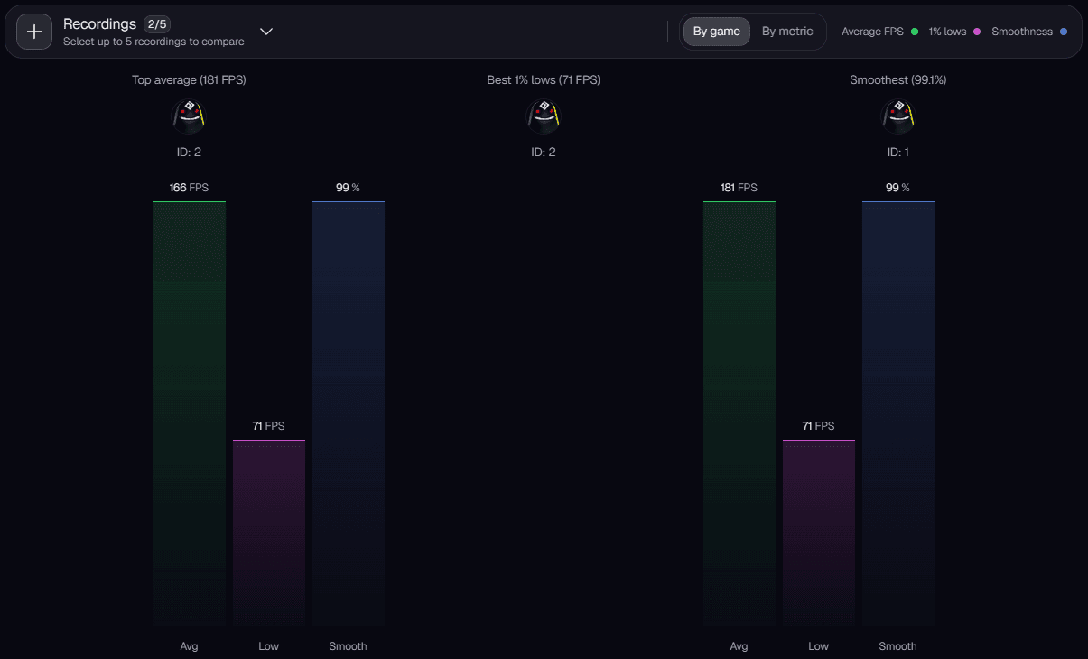 IQON Frame Analyzer Compare tab comparing two Black Desert Online recordings by average FPS, 1% lows, and smoothness.