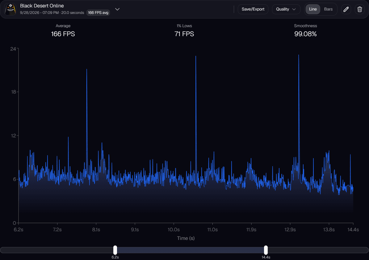 IQON Frame Analyzer frame time chart zoomed in on part of a recording, with the time range bar below the chart.